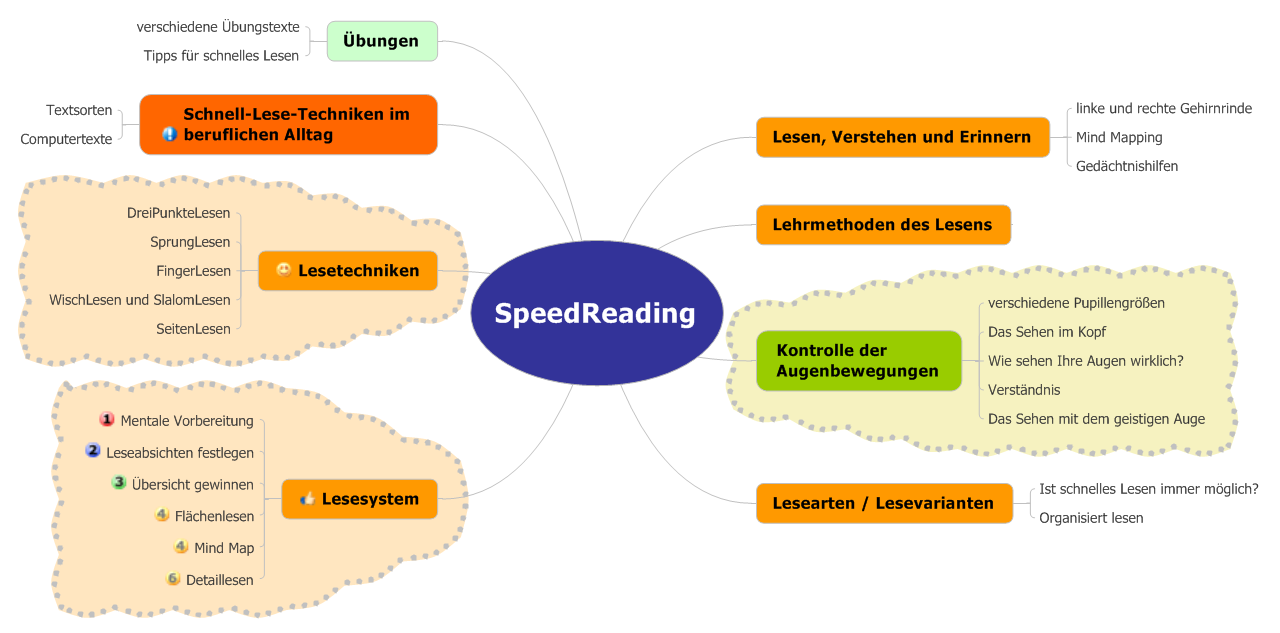 speed lesen