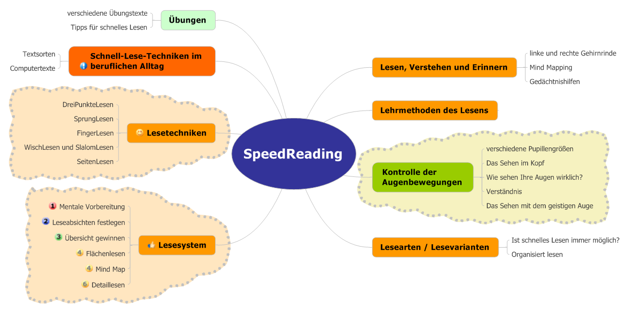 speed lesen speed lesen